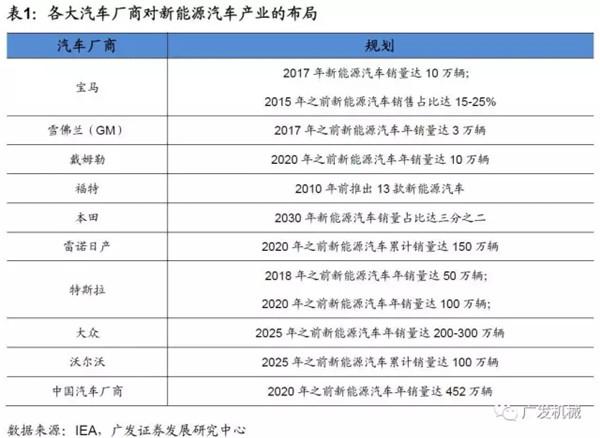 动力电池巨头,日韩锂电设备企业，动力电池企业