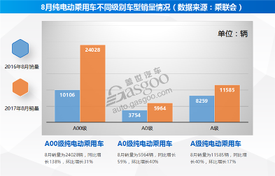 销量，8月新能源车销量,新能源乘用车销量,8月车市销量
