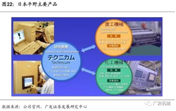 动力电池巨头,日韩锂电设备企业，动力电池企业