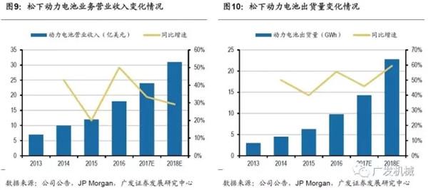 动力电池巨头,日韩锂电设备企业，动力电池企业