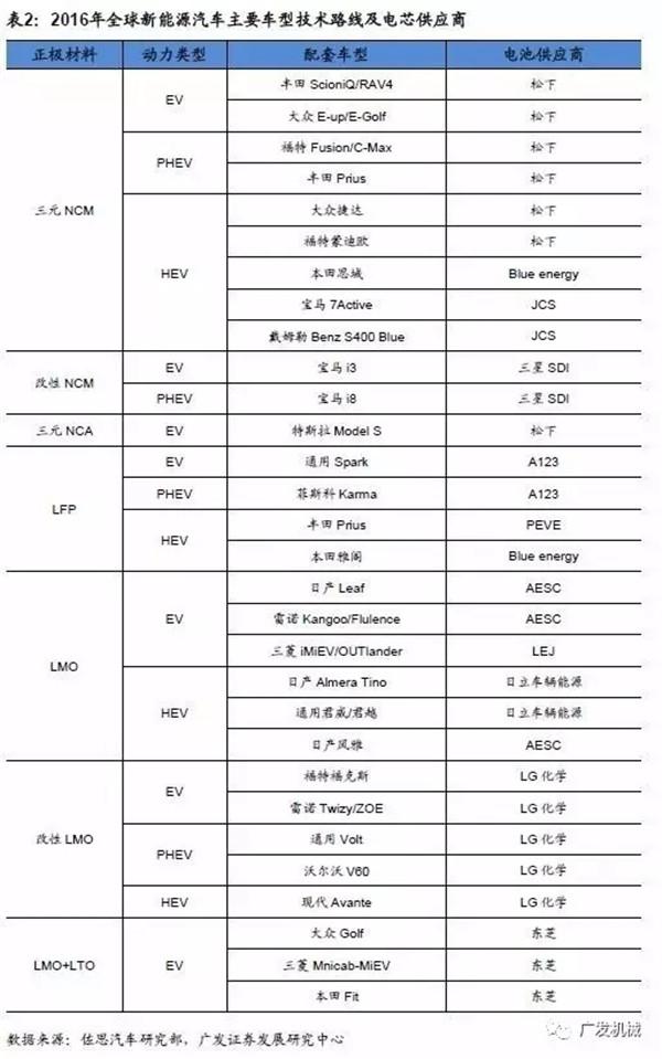 动力电池巨头,日韩锂电设备企业，动力电池企业