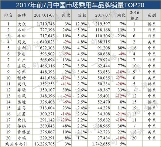 销量，中国汽车销量排行榜