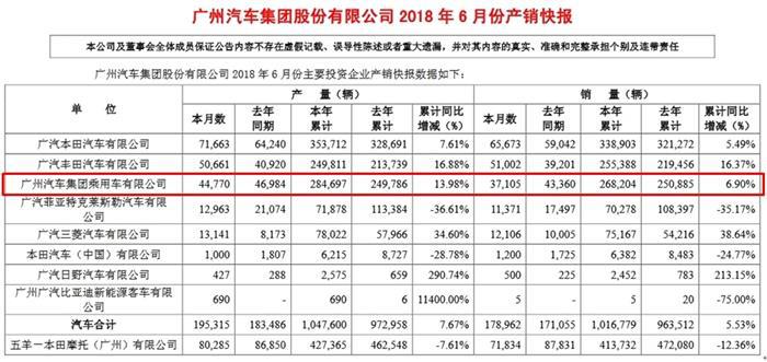 车市半年考,车市增速放缓,上汽,吉利
