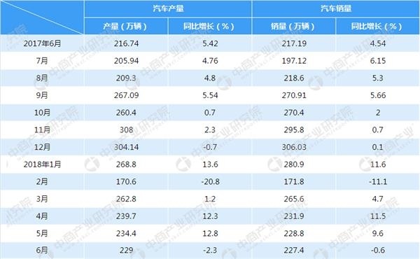 2018中国汽车金融市场