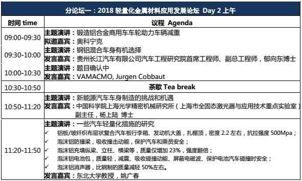 轻量化，轻量化,节能降耗