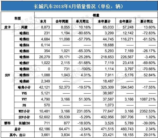 车市半年考,车市增速放缓,上汽,吉利