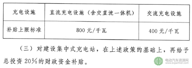政策，充电桩补贴,充电价格,充电设施建设