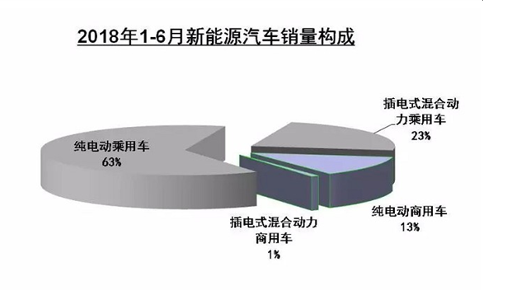 新能源汽车上半年产销数据解析与下半年市场展望