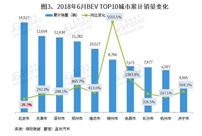 销量，新能源乘用车,销量