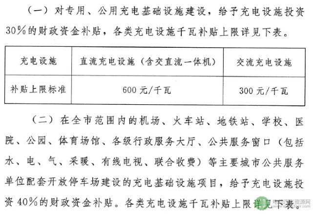 政策，充电桩补贴,充电价格,充电设施建设