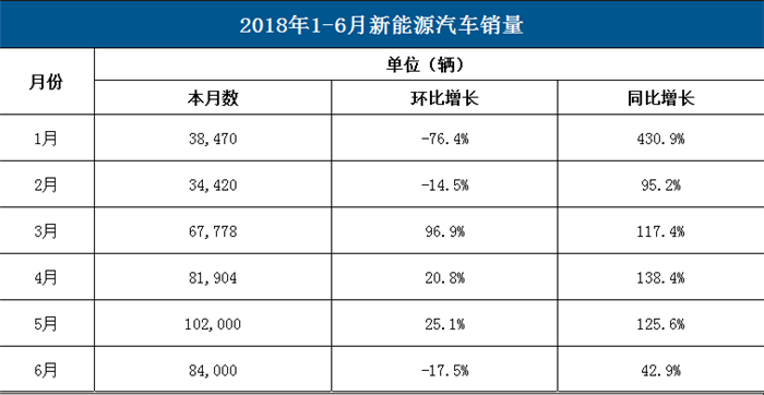 销量，新能源汽车销量,纯电动乘用车