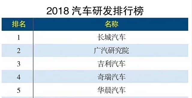 SUV，自主品牌，中国汽车研发榜
