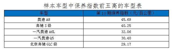 北京奔驰，汽车零整比