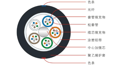 光纤技术：有源光纤的光电转换(图1)