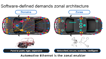 车载以太网：简化线束，拓宽数据传输之路(图4)