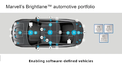 车载以太网：简化线束，拓宽数据传输之路(图2)