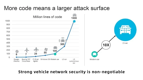 车载以太网：简化线束，拓宽数据传输之路(图3)
