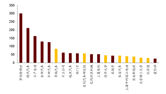 电机，新能源汽车电机,功率转换器，电机