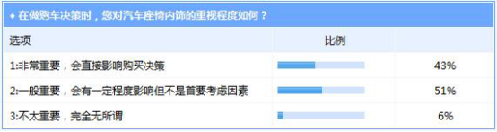,汽车内饰消费趋势,汽车内饰,汽车内饰现状,力克 ,汽车内饰消费趋势,汽车内饰,汽车内饰现状,力克